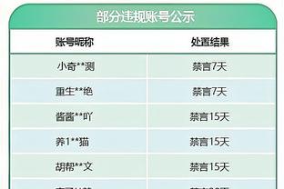 状态复苏！基迪12中6得到16分12板4助1断